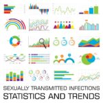 Statistic and Trends 