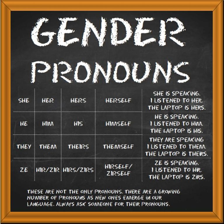 what are pronouns gender