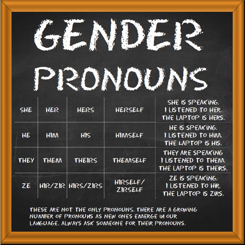 Gender pronound