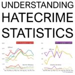 UNDERSTANDING HATE CRIME STATISTICS