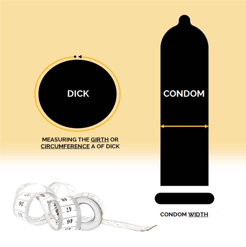 Matching dick size to condom size