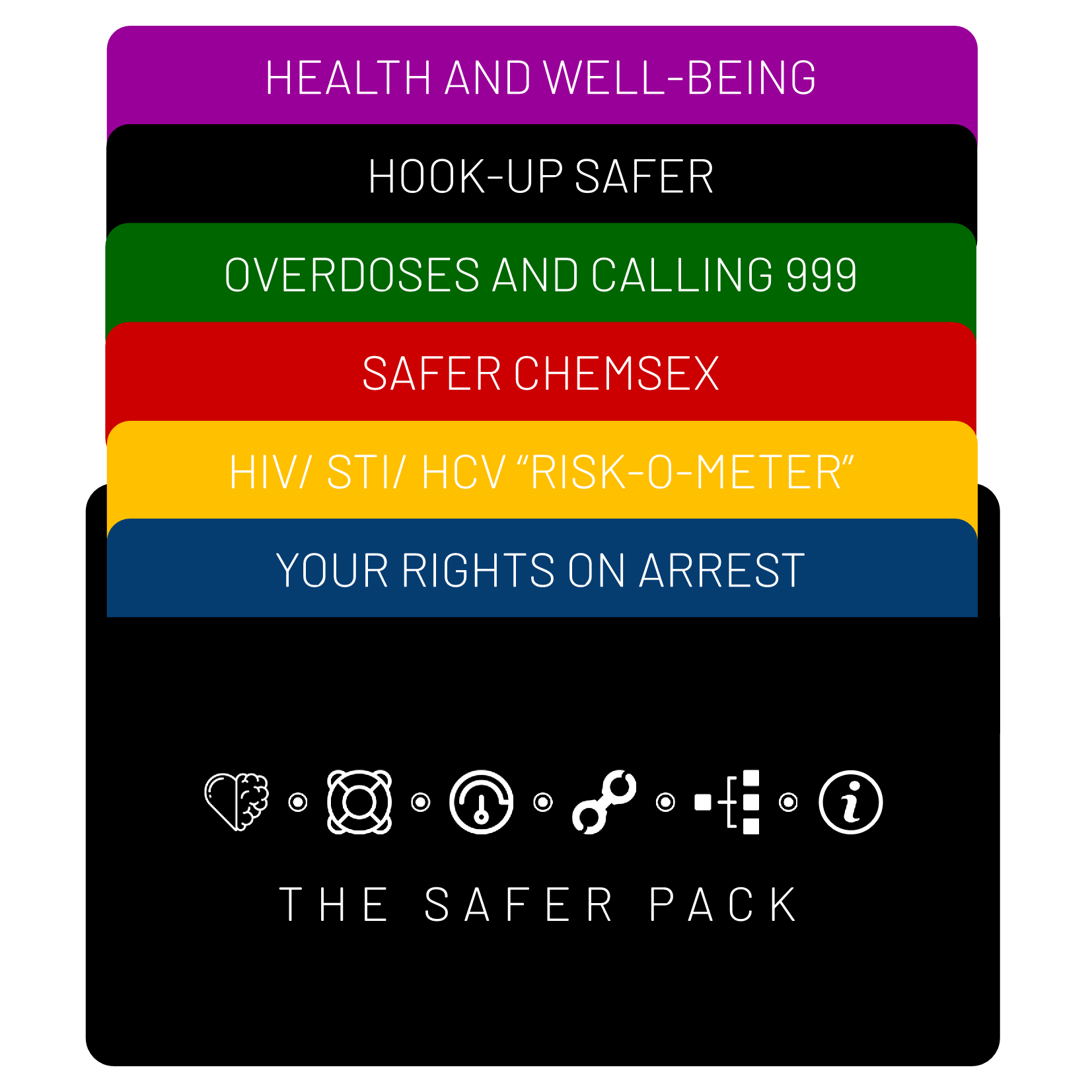 About Safer
